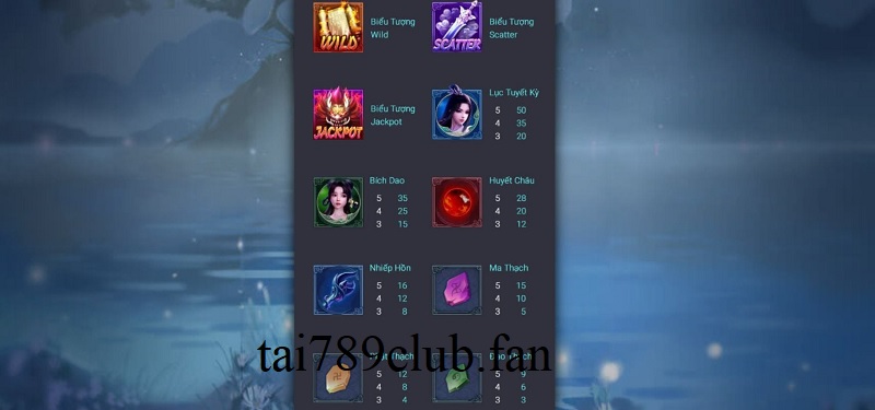 Đánh giá tỷ lệ đổi thưởng tại cổng game 789club